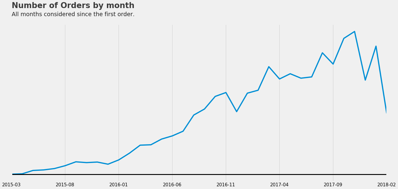 Graph 03